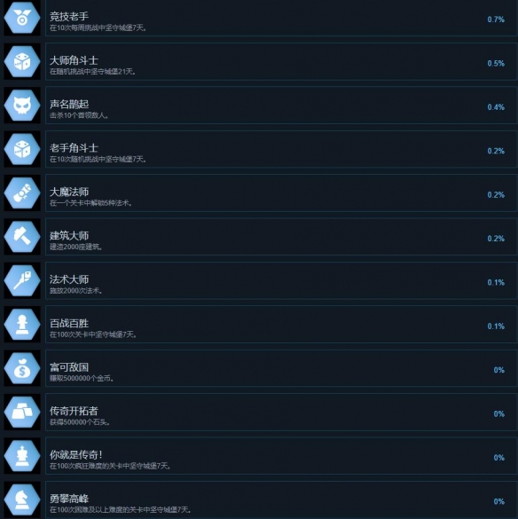 《六方守护者》成就列表总览-六方守护者游戏攻略推荐-第8张图片-拓城游