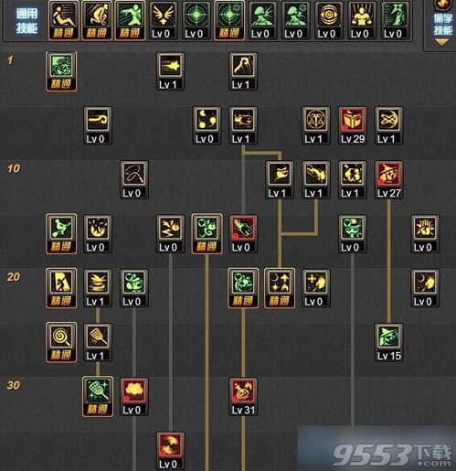 dnf魔道学者刷图加点（DNF魔道学者怎么样？）