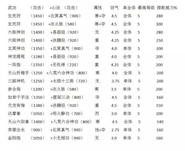 天龙八部单机版完全攻略（​天龙八部单机版：被埋没的开放世界武侠游戏）-第23张图片-拓城游