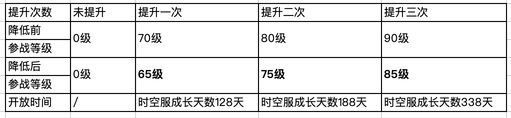 梦幻西游手游四系灵兽全技能获得方法介绍_梦幻西游手游四系灵兽全技能获得方法是什么（喜大普奔！四系灵兽迎来全新改动！）-第4张图片-拓城游