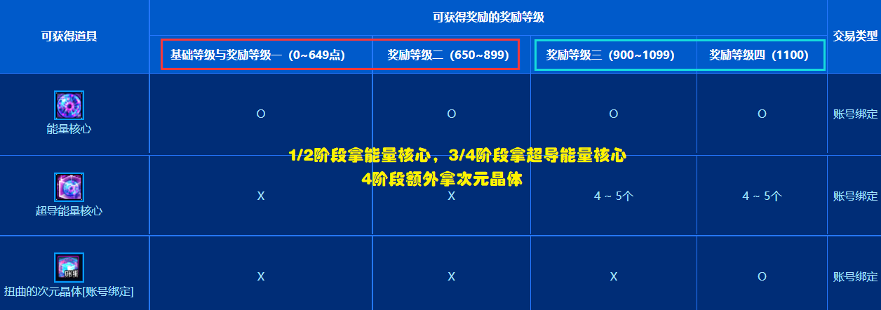 盖波加在哪里（DNF：9.21盖波加副本详解！土豪氪金毕业，平民玩家趁机赚钱）-第4张图片-拓城游