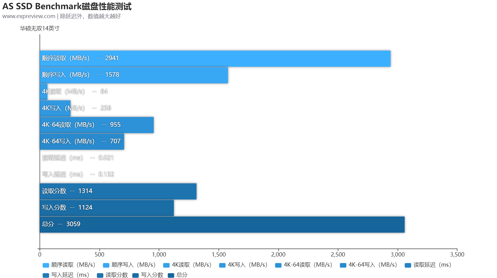 3D游戏需要安装插件吗？（华硕无双14英寸评测：外有魅力好屏示人，内有长效高性能支撑）-第29张图片-拓城游