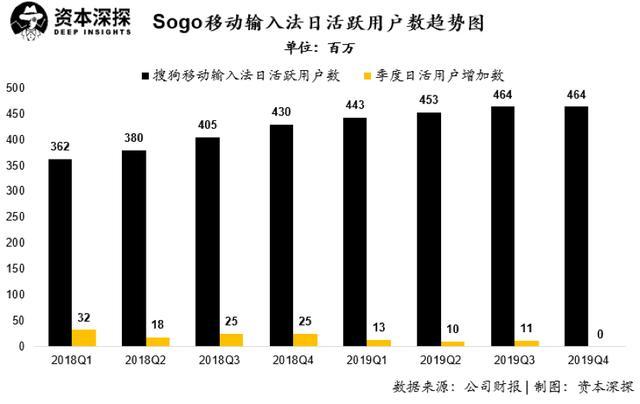 搜狐畅游——京城老牌游戏厂商中的大哥大（畅游成功私有化，但搜狐的三张牌仍不好打）-第9张图片-拓城游