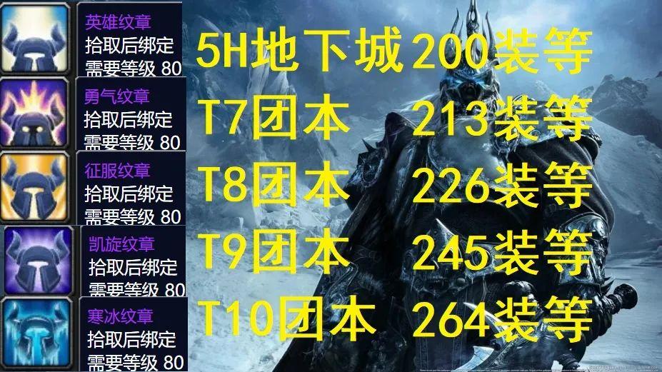 魔兽世界正义点数在哪换装备（魔兽世界85级怀旧服前瞻：两个难得的良心改动，别说大灾变没优点）-第2张图片-拓城游