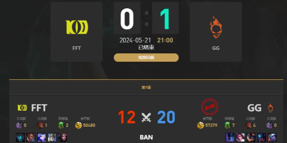 《lol》LGC传奇杯FFT vs GG赛况介绍-英雄联盟游戏攻略推荐