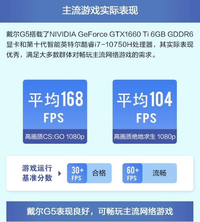 g5游戏哪个最好玩g5游戏（为信仰充充值 用上AWCC才叫玩游戏 戴尔G5评测）-第5张图片-拓城游