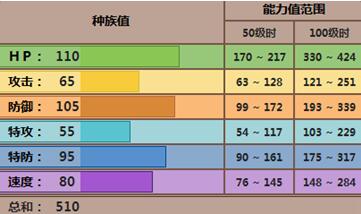 君主蛇性格和特性怎么配招？（《口袋妖怪》御三家精灵配招推荐奉上！（五代篇））