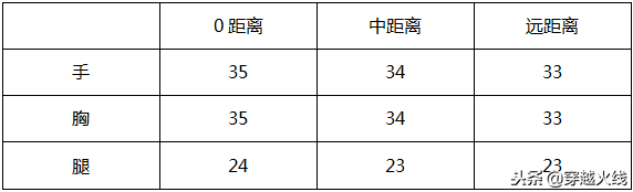 cf黑武士暗月是英雄武器吗（免费送的还这么给力？CFM源·AK47-黑武士评测）-第3张图片-拓城游