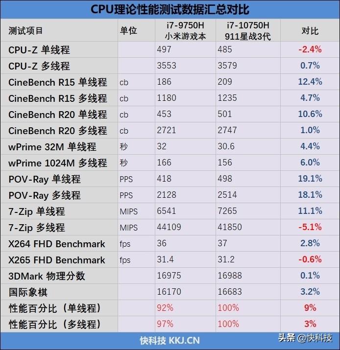 《雷神3：诸神的黄昏》主要讲了什么？（雷神911星战3代笔记本评测：45W十代酷睿H胜过九代60W）-第24张图片-拓城游