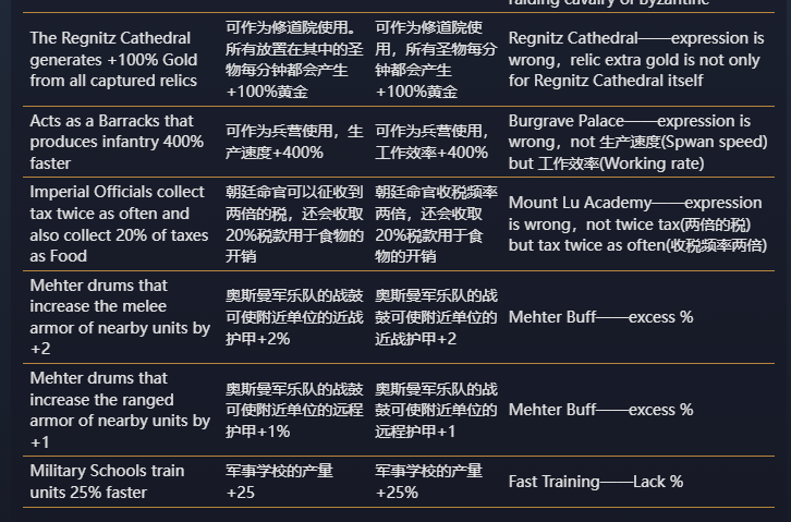 dota龙骑士全面讲解（游戏界最抽象的翻译，都在《帝国时代4》里）-第19张图片-拓城游