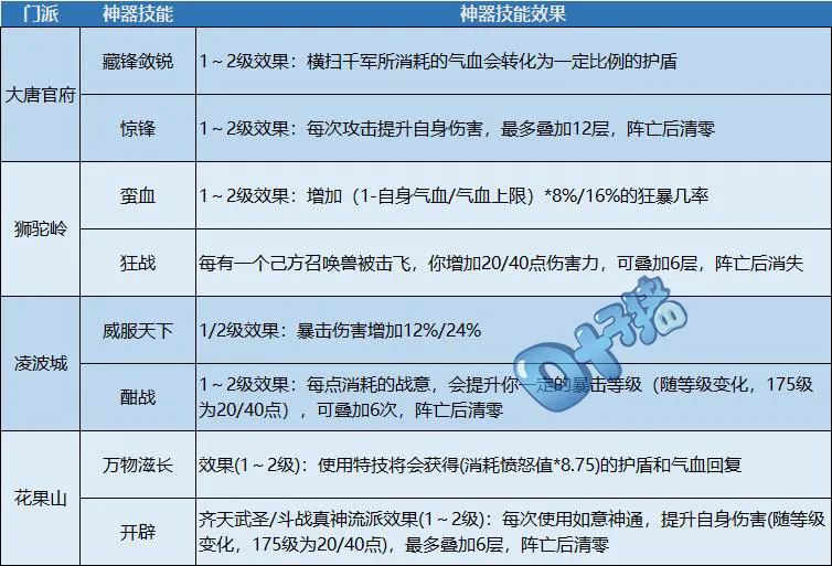 梦幻西游神器怎么获得（梦幻西游2023全民PK神器选取分析：属性均衡是重点，技能极为重要）-第3张图片-拓城游