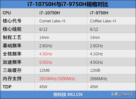 《雷神3：诸神的黄昏》主要讲了什么？（雷神911星战3代笔记本评测：45W十代酷睿H胜过九代60W）-第5张图片-拓城游