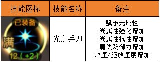 气功用什么武器最好（DNF手游：辅助流气功，装备养成推荐）-第3张图片-拓城游