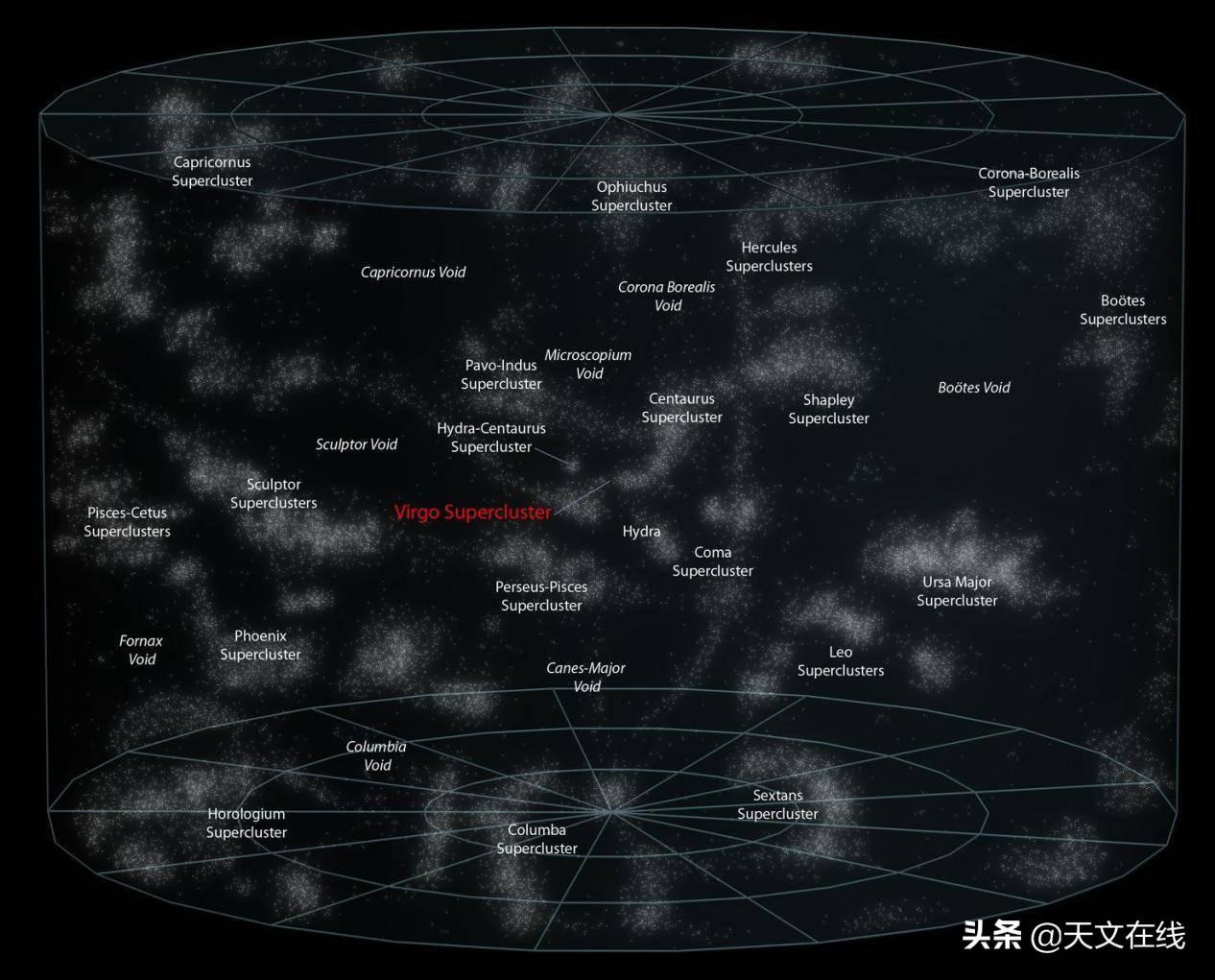 《行秋》抒发了作者什么情怀?（宇宙有多大？行星，太阳系，银河系和超星系团的之外是什么？）-第9张图片-拓城游