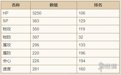 歧路旅人大陆的霸者霍尔赫技能强度介绍-歧路旅人大陆的霸者游戏攻略推荐-第3张图片-拓城游