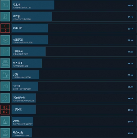 《真探2》成就攻略一览-真探2游戏攻略推荐-第3张图片-拓城游