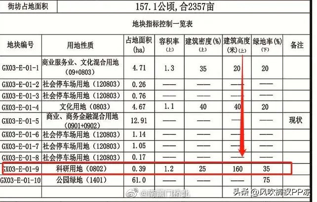 在肇庆河源湖心岛游玩赏景的攻略是什么？（『高新区|蜀西湖·湖心岛160 米+高塔来了』）-第7张图片-拓城游