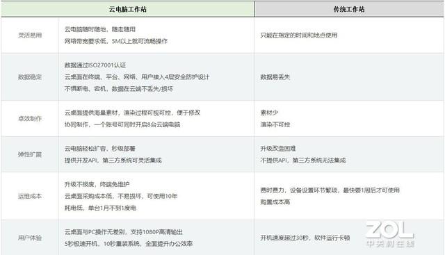 怎么把旧手机的电话号码导入新手机 如何把旧手机的电话号码导入新手机（手机云本PhoneBook评测 手机秒变电脑）-第20张图片-拓城游