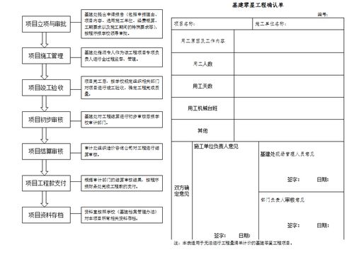 工程学任务流程是怎样的？（《魔兽世界》plus地精工程学任务流程攻略）