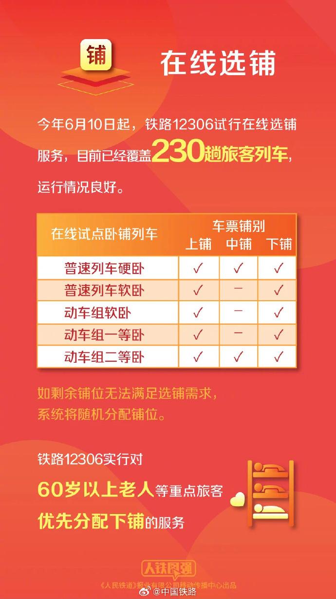 火车票刷票是什么意思？（12306平均每秒有超61万人刷票！每人最多候补20个车次（附12306抢票攻略））-第6张图片-拓城游