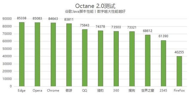 选择电脑浏览器的小贴士：两个才是最佳拍档（11款常用浏览器横评：Edge最强 傲游不输Chrome）-第13张图片-拓城游