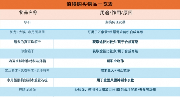 《剑灵怀旧服》鸿运商城划算物品推荐-剑灵怀旧服游戏攻略推荐-第2张图片-拓城游