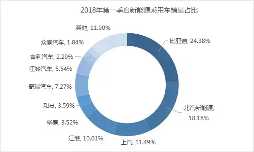 化工原料能在线上买吗，有料网可以不嘛？（一文了解动力电池产业链上的龙头企业）-第11张图片-拓城游