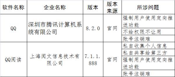 西西软件园造梦西西软件怎么下载安装（官方通报！QQ、搜狐等41个侵害用户权益APP！真是太可怕了……）-第8张图片-拓城游