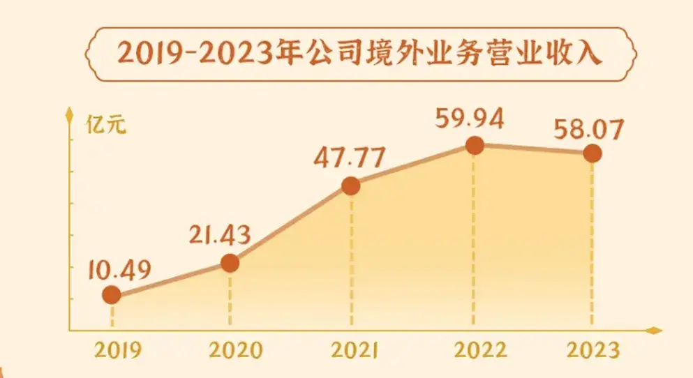 奥拉星蚁族王朝在哪（2023年的游戏行业，谁赚钱？谁裁员？）-第4张图片-拓城游