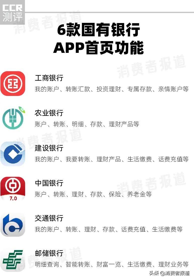 中国建设银行的银行卡怎么绑定自己的手机号（6款国有银行APP“长辈版”测评：工行、中行、建行二级页面待优化）-第6张图片-拓城游