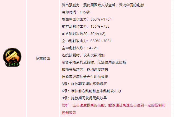 dnf手游漫游枪手技能如何加点 地下城与勇士起源漫游枪手技能加点攻略-dnf游戏攻略推荐-第2张图片-拓城游