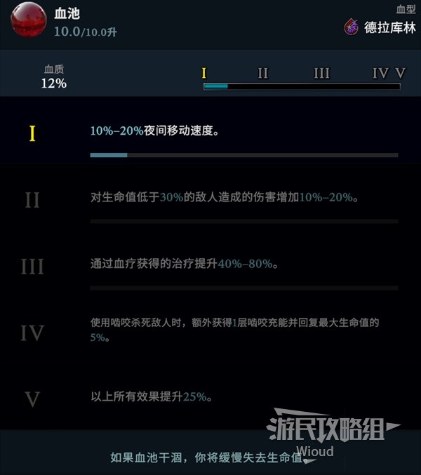 《夜族崛起》全血型效果详解 血型机制介绍-夜族崛起游戏攻略推荐