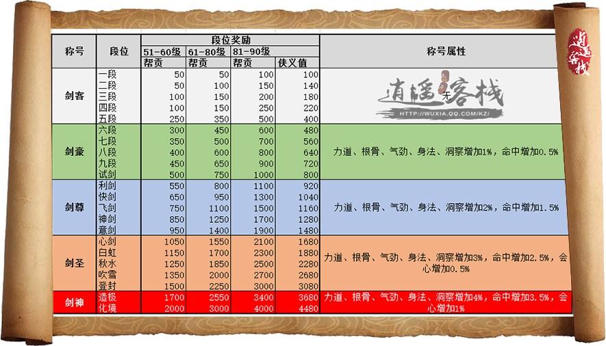 永劫无间s3赛季段位结算奖励有哪些（剑荡八荒过后我们的收获 S3赛季奖励汇总）-第2张图片-拓城游