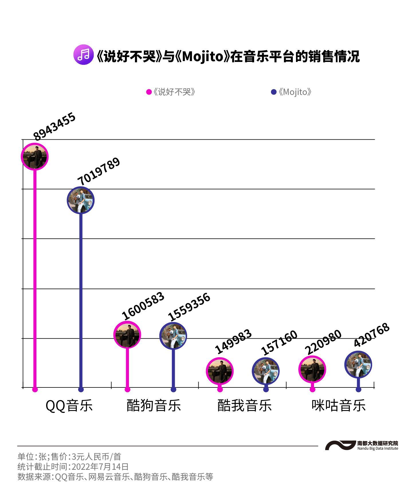 周杰伦十二新作卖了多少张（数看周杰伦出道22年的15张专辑，营收与口碑是否齐涨？）-第8张图片-拓城游