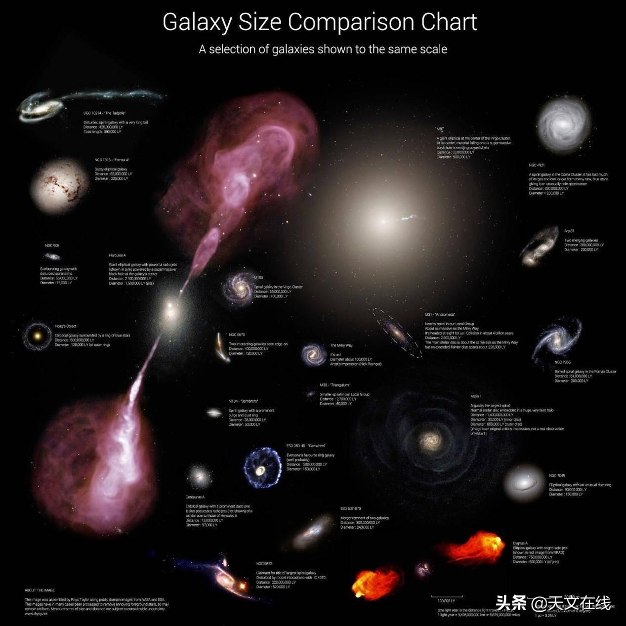 《行秋》抒发了作者什么情怀?（宇宙有多大？行星，太阳系，银河系和超星系团的之外是什么？）-第6张图片-拓城游