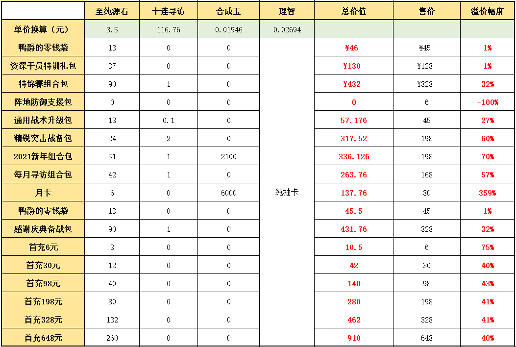 周年庆典干员凭证（领取限时干员）（明日方舟：2021“感谢庆典”氪金指南，还是熟悉的配方）-第13张图片-拓城游