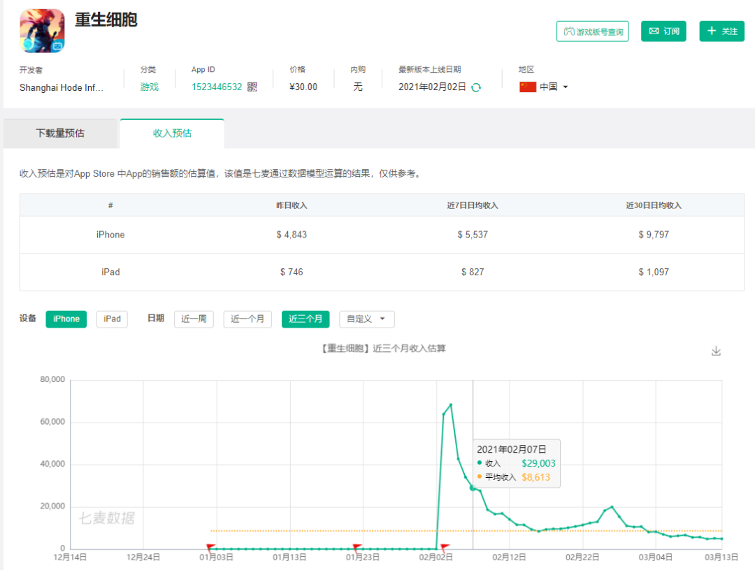 loophero宝库有什么用（停不下来的“转圈游戏”卖出3000万，拆解LoopHero玩法缝合的创新与启示）-第16张图片-拓城游