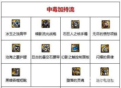 dnf110装备搭配-dnf游戏攻略推荐-第3张图片-拓城游