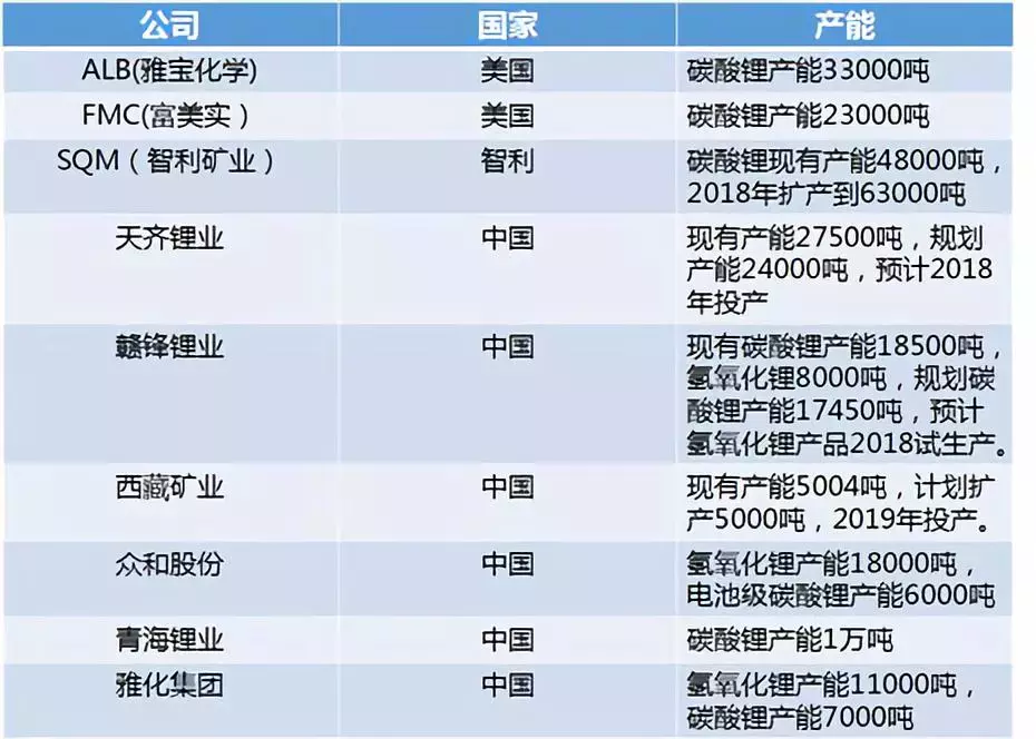 化工原料能在线上买吗，有料网可以不嘛？（一文了解动力电池产业链上的龙头企业）-第3张图片-拓城游