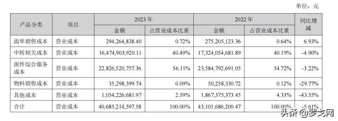 韵达快递收费标准？（中通、圆通、韵达、申通、极兔，快递成本哪家最低？）-第7张图片-拓城游