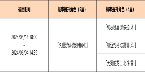 《原神》余火变相祈愿活动介绍-原神游戏攻略推荐-第2张图片-拓城游