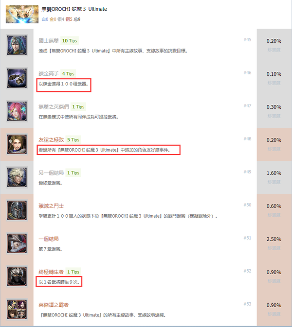 steam 大蛇无双3终极魔王哪里解锁 玩游戏需要按照剧情一步步来（《无双大蛇3 Ultimate》评测：割草虽爽，切记护肝啊）-第9张图片-拓城游