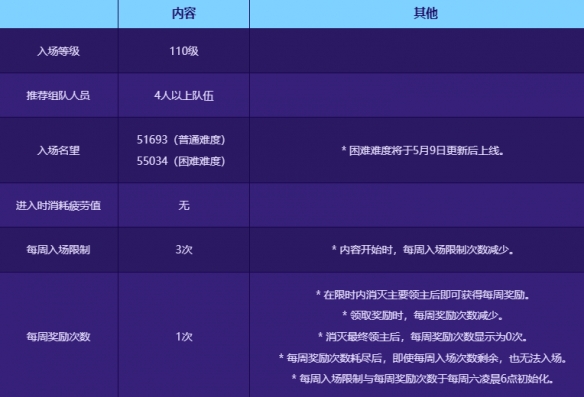 《dnf》雾影之地刷新时间介绍-地下城与勇士游戏攻略推荐-第2张图片-拓城游