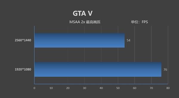 epic送的gta5是豪华版吗（EPIC免费送《GTA 5》挤爆网络 千元6核再战江湖）-第5张图片-拓城游