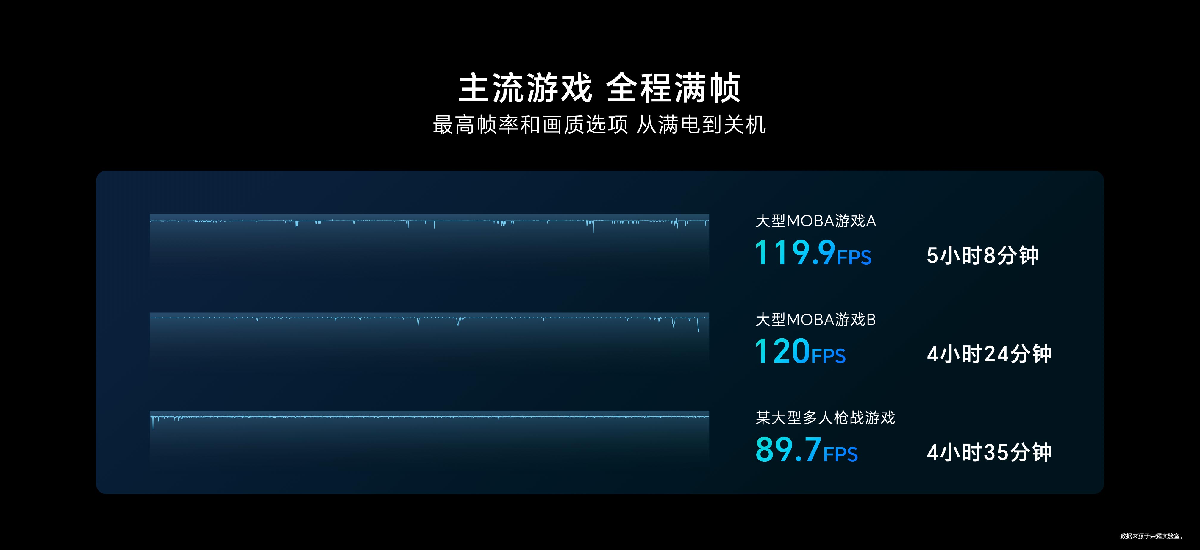 中兴V880自带的赛车游戏——《极速飞车》，玩起来超爽！（荣耀双杰登场！荣耀80 GT领衔，几大特色功能亮相）-第17张图片-拓城游