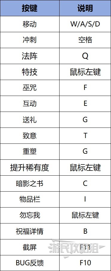 《哈迪斯2》新手入门指南 系统说明及开荒攻略-哈迪斯2游戏攻略推荐