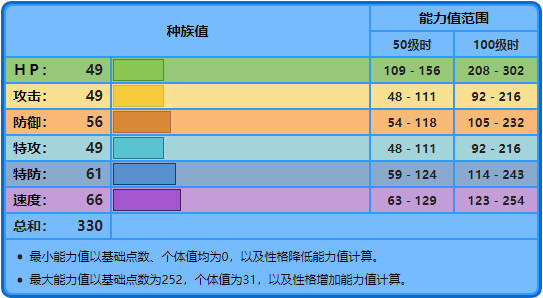 华丽荧光鱼4-1（宝可梦No.456，No.457——荧光鱼，霓虹鱼）-第4张图片-拓城游