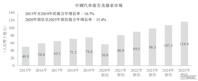 查看自己车辆位置的软件（背靠平安、汽车在线营销龙头，汽车之家-S还要了解哪些？）-第4张图片-拓城游