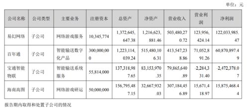 海南小游科技有限公司都有什么游戏（海南生态软件园入驻企业米壳游戏：中国好游戏从自贸港“出海”）