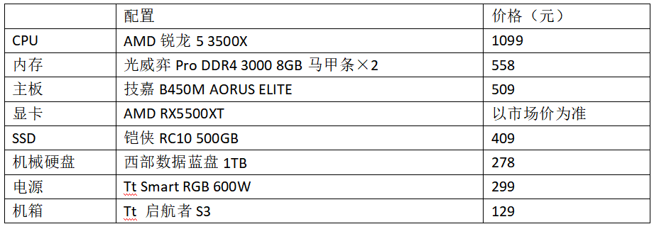 配置低的网游排行榜配置低的网游（轻松玩转各类网游 高中低三套配置任你选）-第8张图片-拓城游